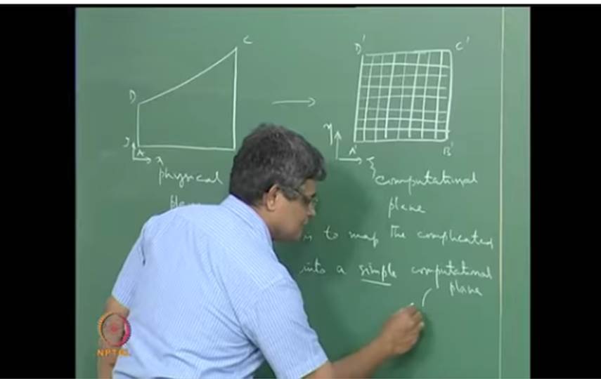 http://study.aisectonline.com/images/Mod-07 Lec-44 Generation of a structured grid for irregular flow domain; Algebraic methods.jpg